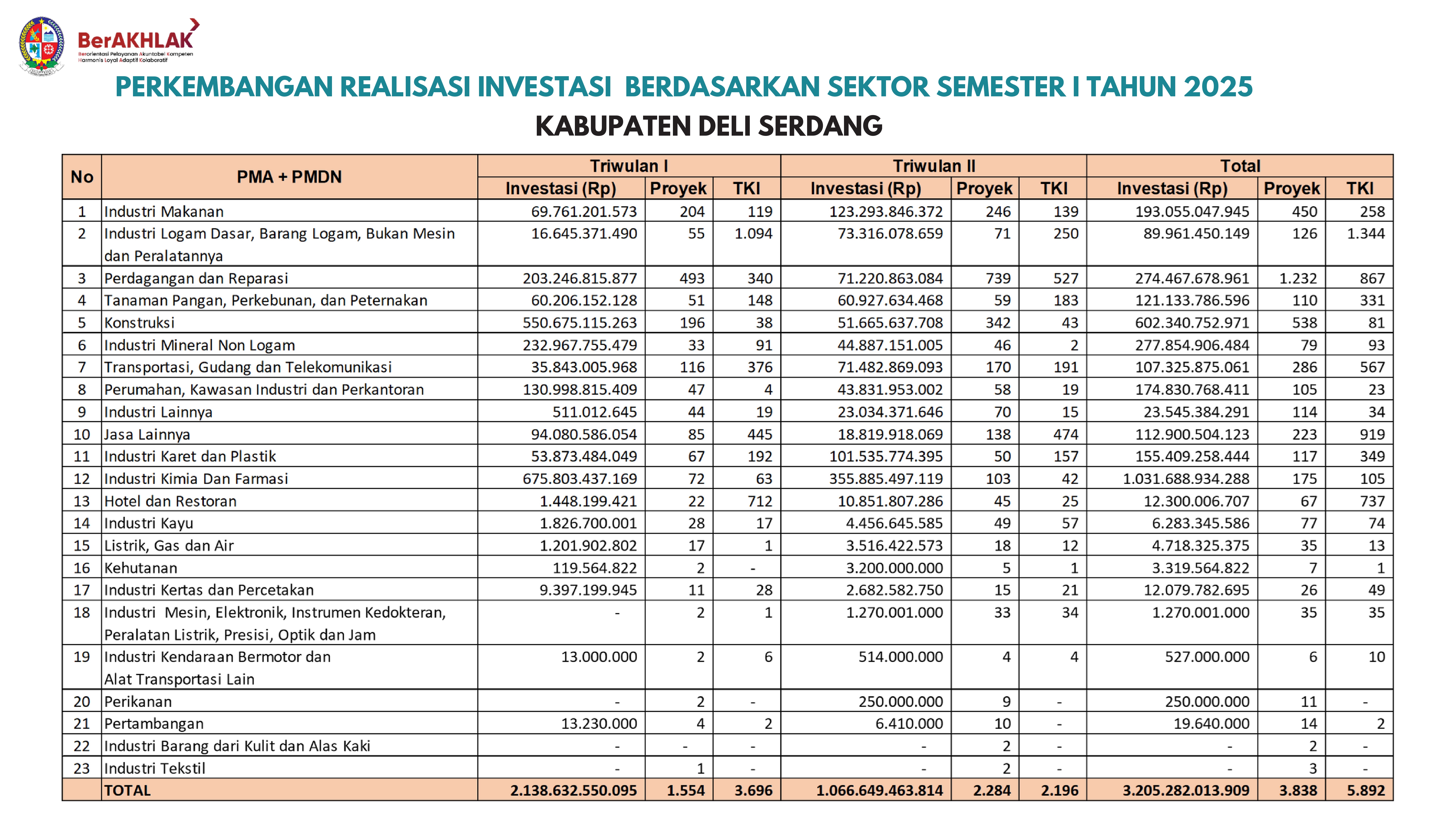 Peluang Investasi